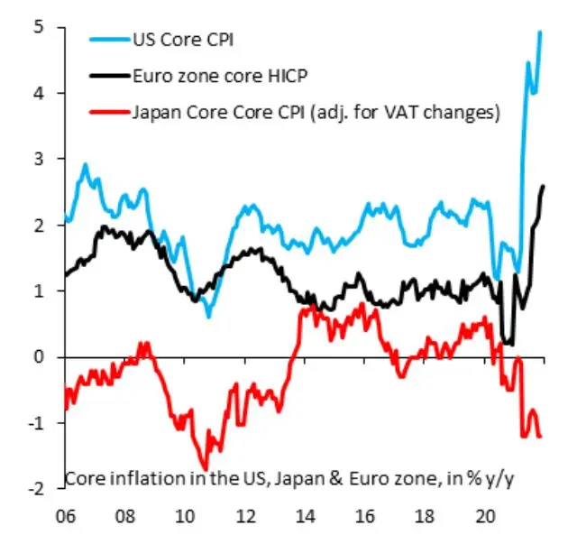 inflación bases de los diferentes paises